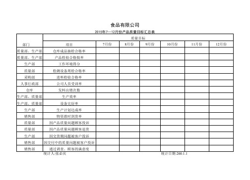 质量目标达成汇总表