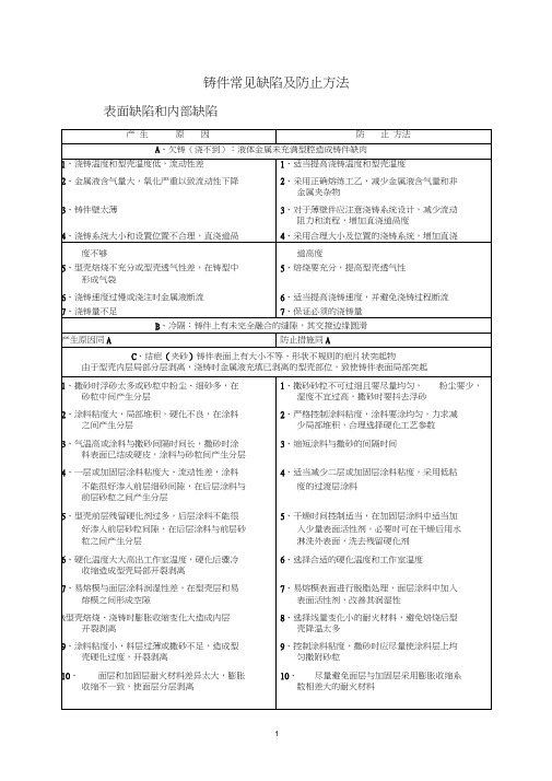 铸件常见缺陷及防止方法