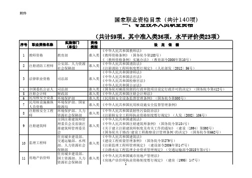 国家职业资格目录(一)