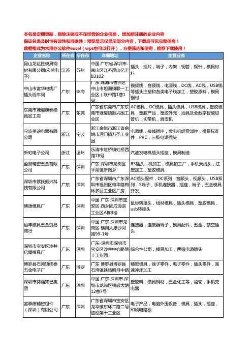 新版全国插头模具工商企业公司商家名录名单联系方式大全502家