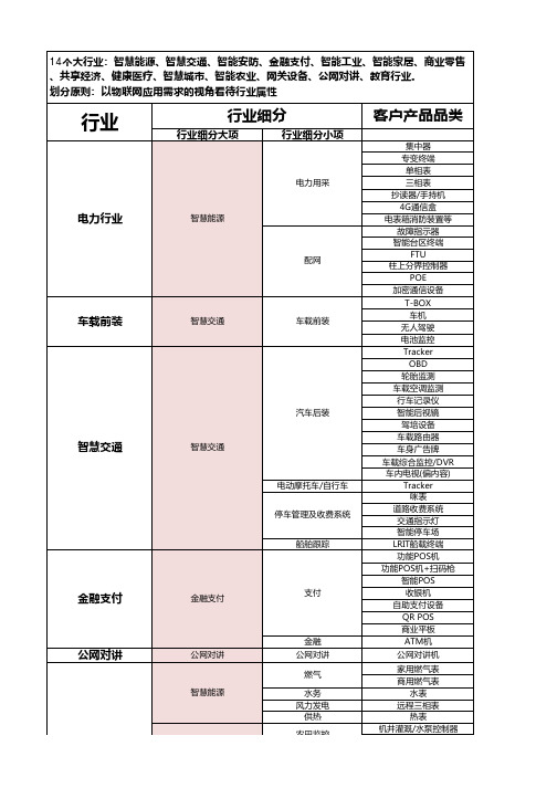 物联网行业划分对应表 2018-07-05