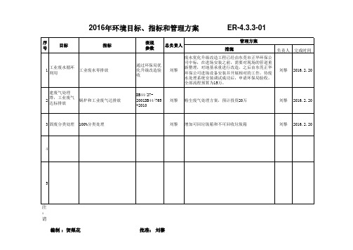 ER-4.3.3-01目标指标管理方案