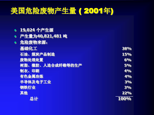 美国危险废物和医疗废物处置技术概述