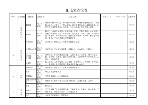 配电室点检表