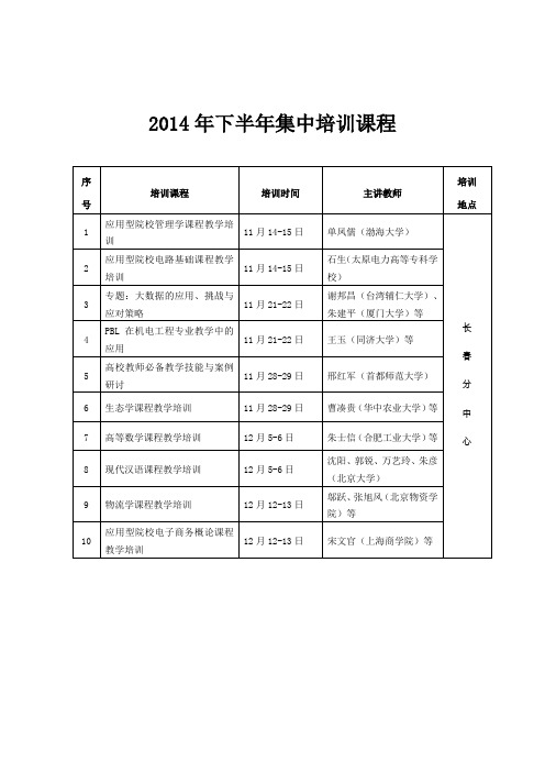 2014年下半年集中培训课程