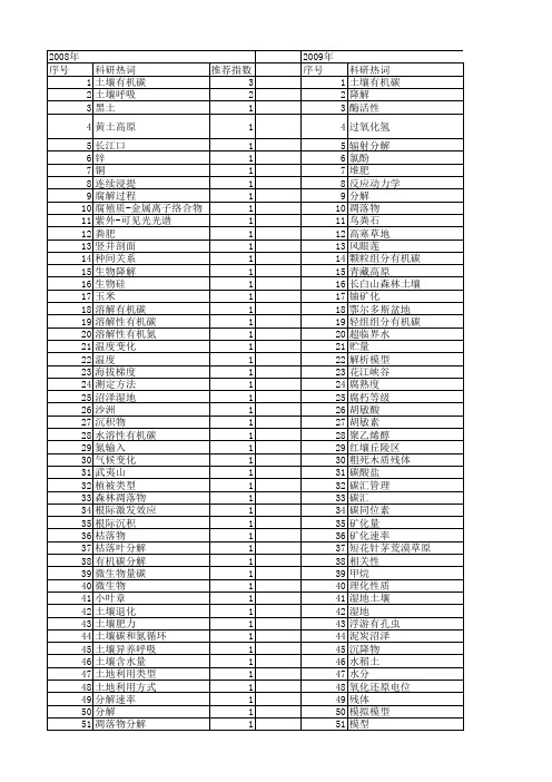 【国家自然科学基金】_有机碳分解_基金支持热词逐年推荐_【万方软件创新助手】_20140731