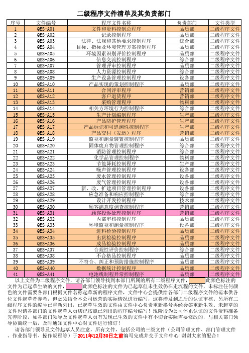 二级程序文件及三级文件清单