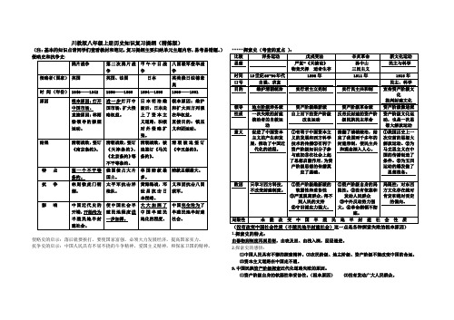 川教版八年级上册历史知识复习提纲