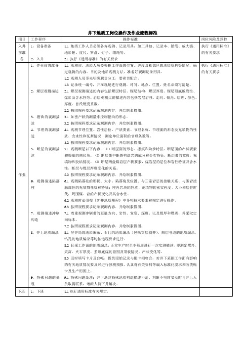 潞安集团井下地质工岗位标准(表格版本)