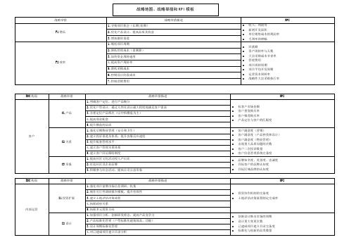 战略地图、战略举措和KPI模板.pdf