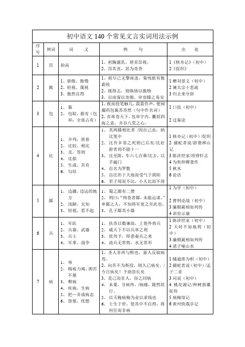 初中语文140个常见文言实词解释及例句