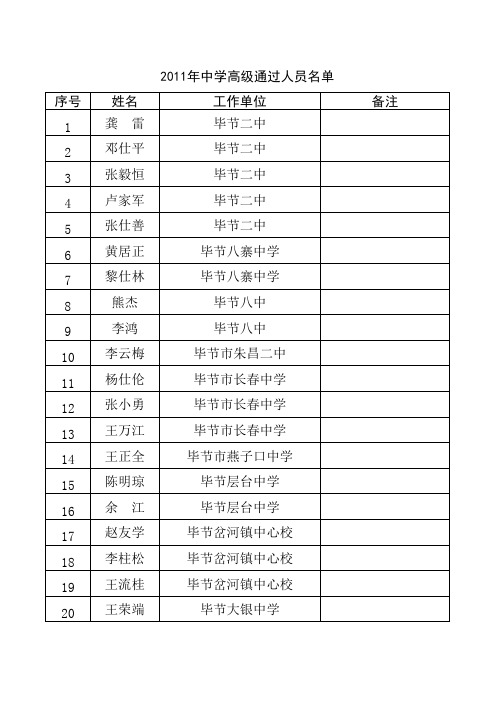 2011年中学高级通过人员名单