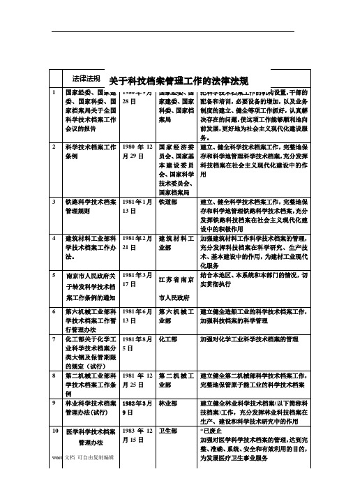 关于科技档案管理工作的法律法规