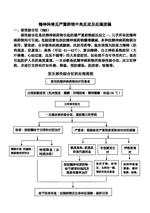 精神科常见及严重药物不良反应及处置(2)(1)(1)(1)(2)(1)