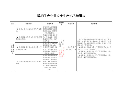 啤酒企业执法检查清单