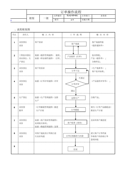 订单操作流程说明