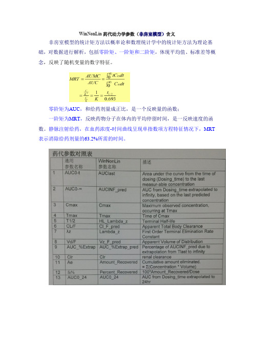 WinNonLin药代动力学参数(非房室模型)含义