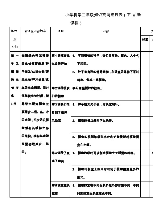 小学科学下册三年级知识双向细目表