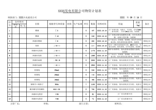 热电项目部甲供材料申请表