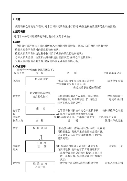 仓库收货进仓作业流程