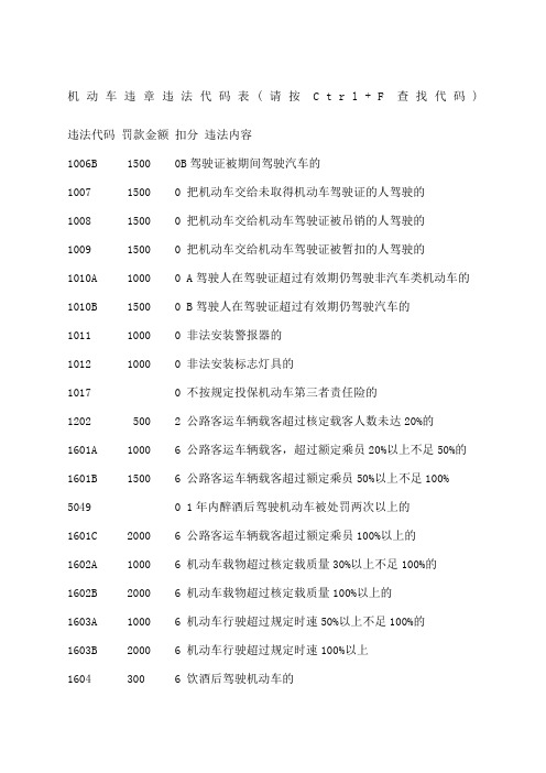 交通违章违法代码罚款金额对照表