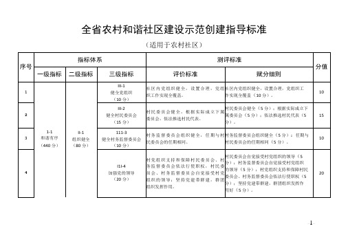 农村和谐社区建设示范创建指导标准(适用于农村社区)