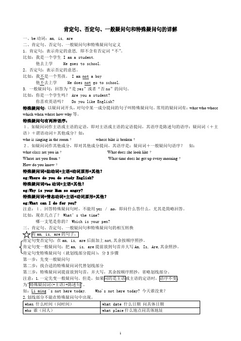 肯定句、否定句、一般疑问句和特殊疑问句的详解