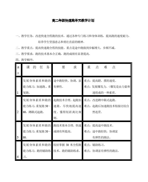 高二年级体育教案：快速跑单元教学计划