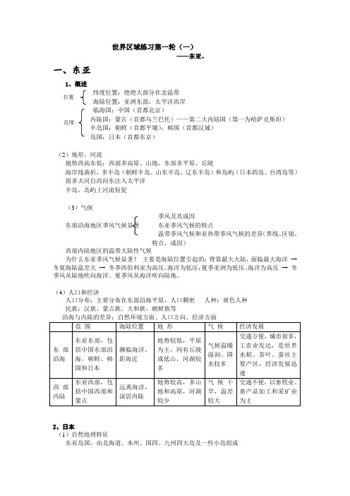 地理试题习题练习题考试题高三07届世界区域练习(东亚部分)