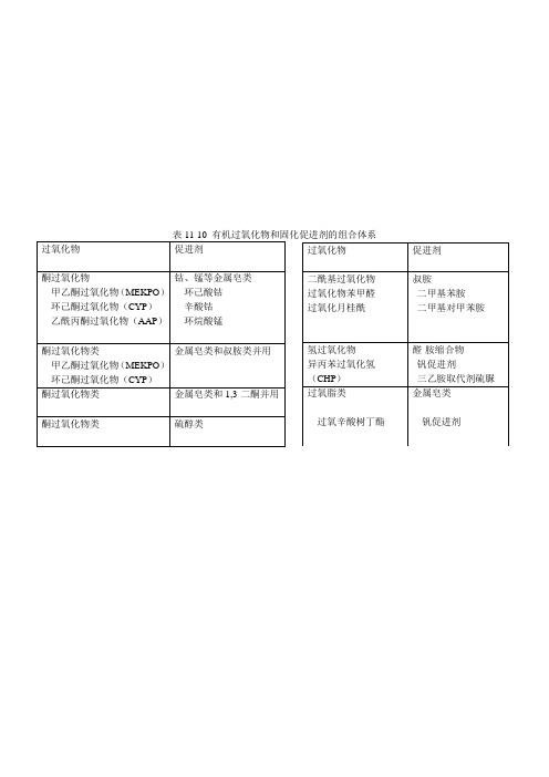 有机过氧化物和促进剂的组合体系