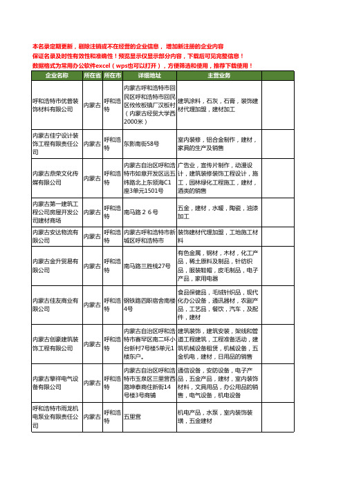 新版内蒙古省呼和浩特装饰建材工商企业公司商家名录名单联系方式大全261家