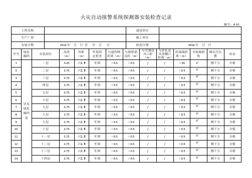 火灾自动报警系统探测器安装检查记录