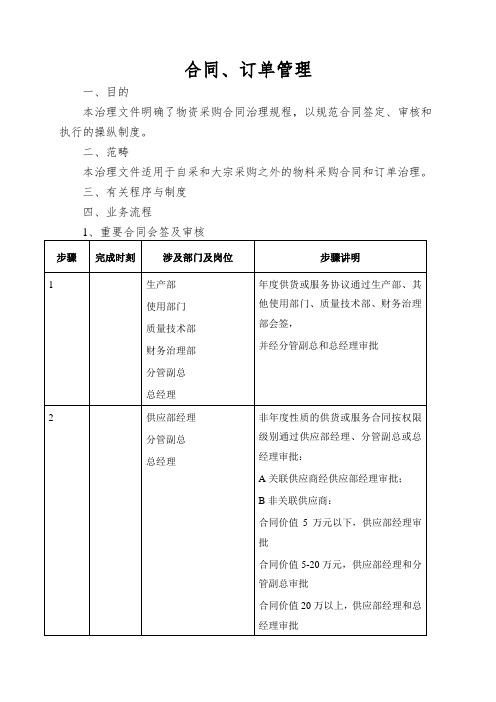 合同、订单管理