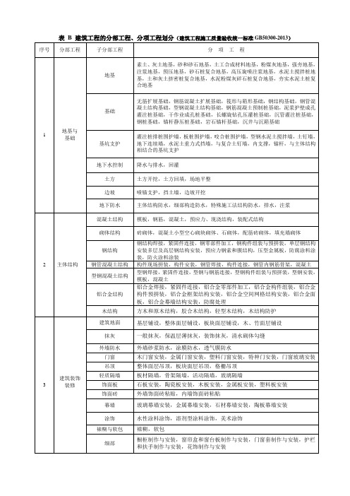 最新建筑工程分部分项工程划分表(GB50300-2013)