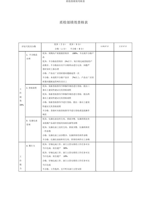 质检部绩效考核表