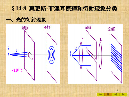 17-1惠更斯—菲涅耳原理