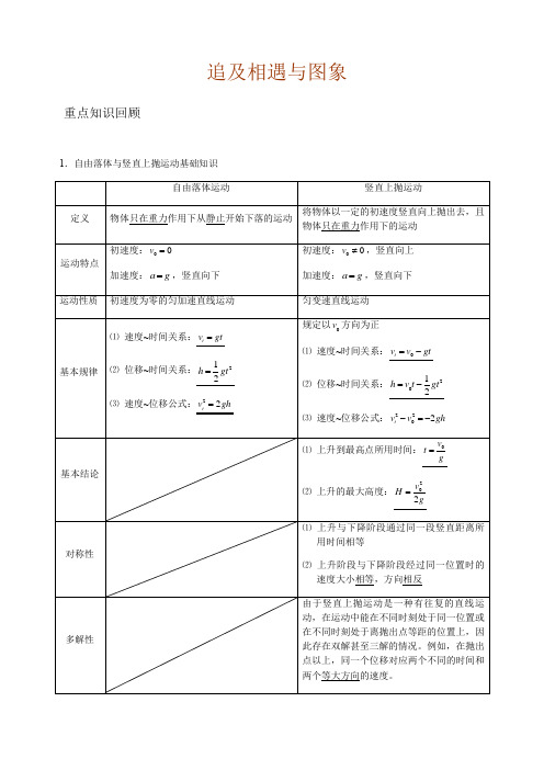 人教版高一物理必修1第二章专题追及相遇与图象(含答案解析)