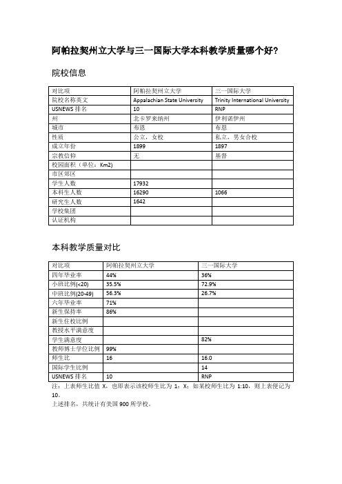 阿帕拉契州立大学与三一国际大学本科教学质量对比