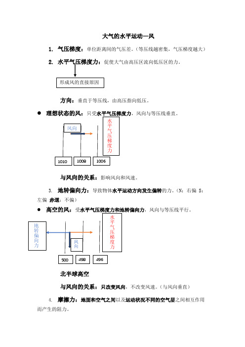 大气的水平运动-风