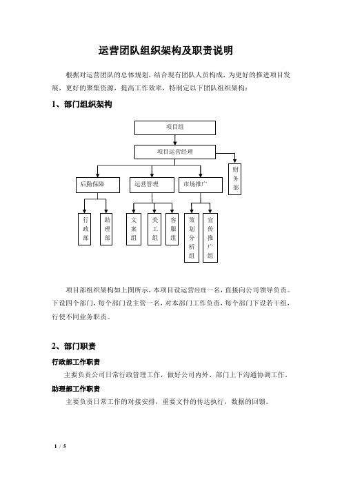 运营团队组织架构及职责说明