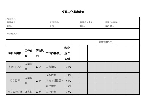 项目工作量统计表