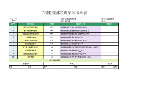 工程监理部经理绩效考核表