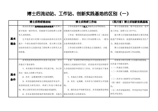 博士后流动站、工作站、创新实践基地,区别比较