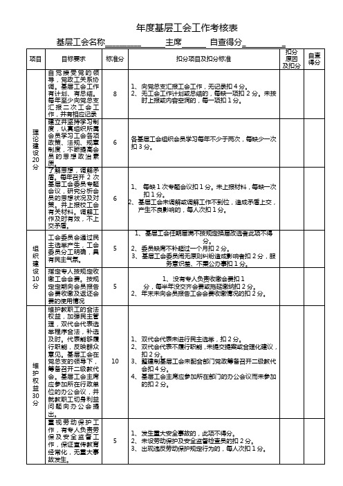 年度基层工会工作考核表