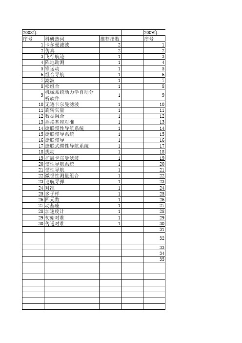 【计算机仿真】_惯性导航_期刊发文热词逐年推荐_20140723