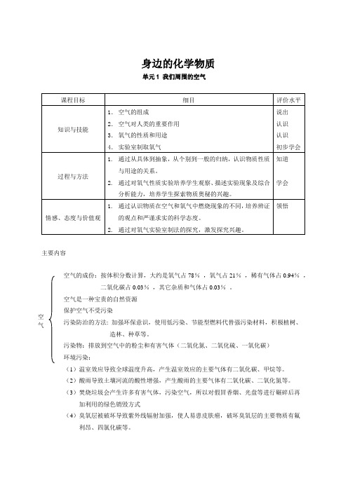 身边的化学物质(正式稿)