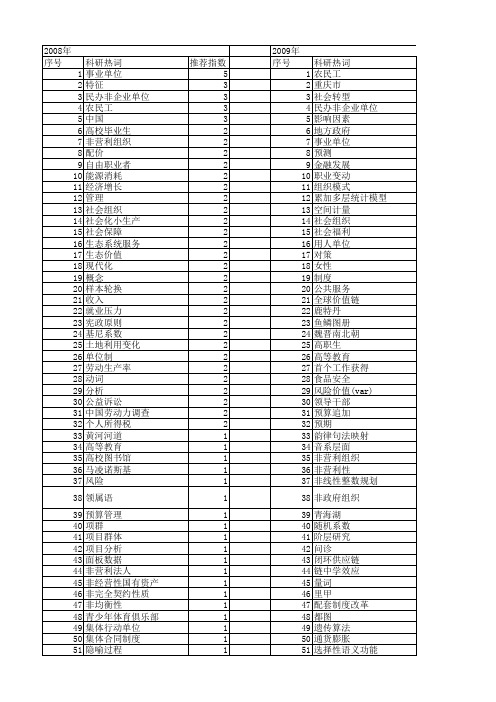 【国家社会科学基金】_单位_基金支持热词逐年推荐_【万方软件创新助手】_20140804