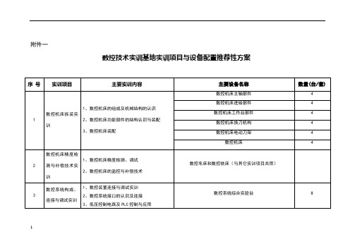 高等职业教育实训基地部分专业领域实训项目与设备配置推荐性方案