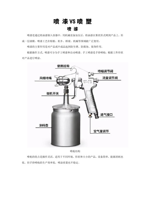 喷漆、喷塑详解及其区别