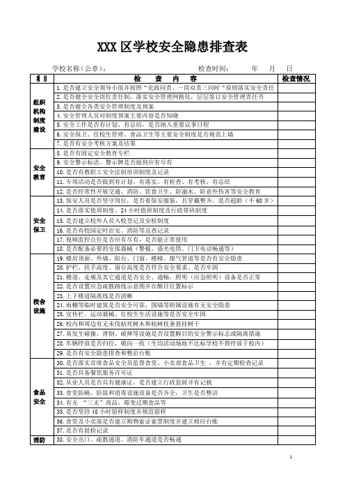 安全隐患排查表(1)